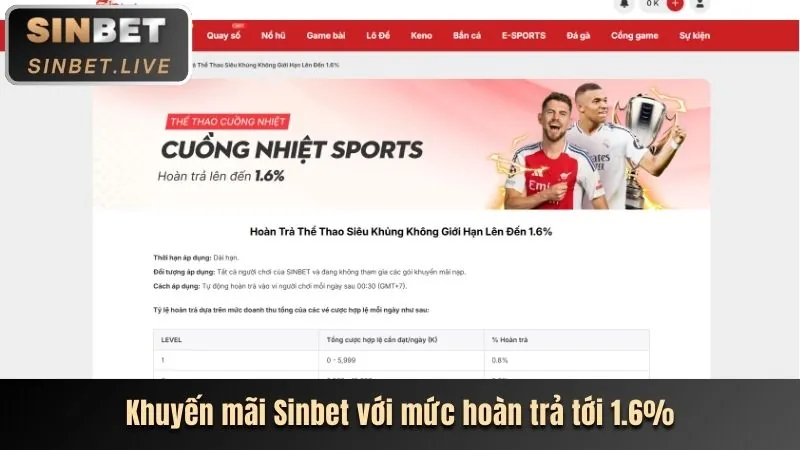 Các game slot mới với tính năng độc đáo